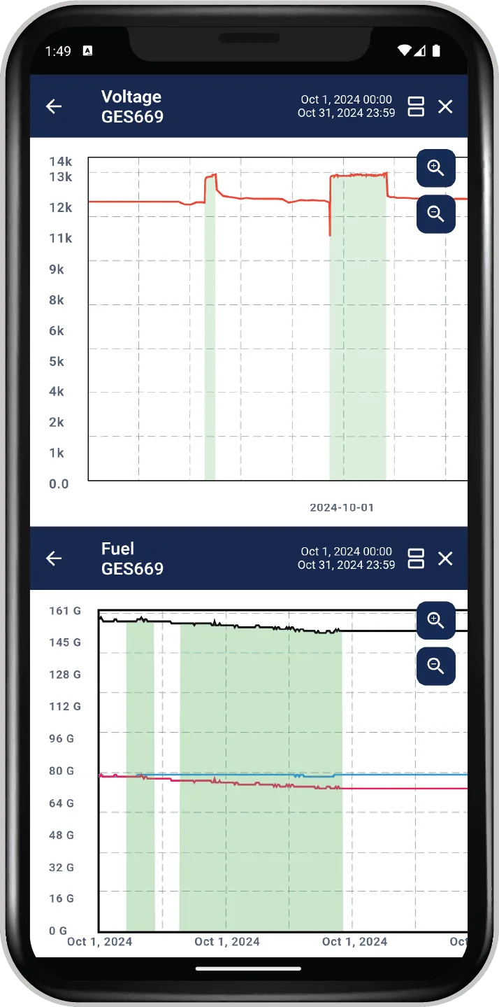 Voltage & Fuel Data